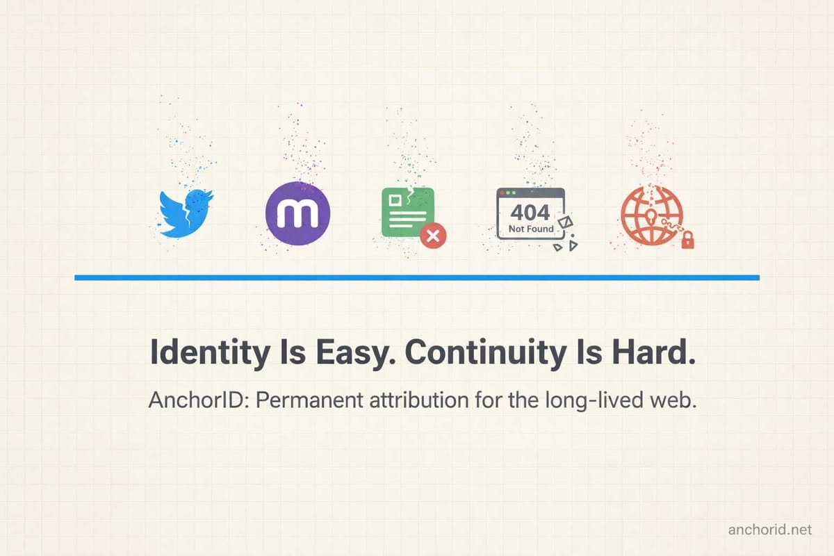 Identity Is Easy. Continuity Is Hard.